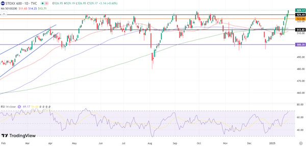 На мировых рынках преобладает оптимизм